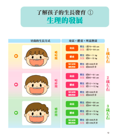 1～3歲幼兒手指食物：訓練孩子自然學會用手拿、用湯匙＆叉子、筷子吃（暢銷修訂版）