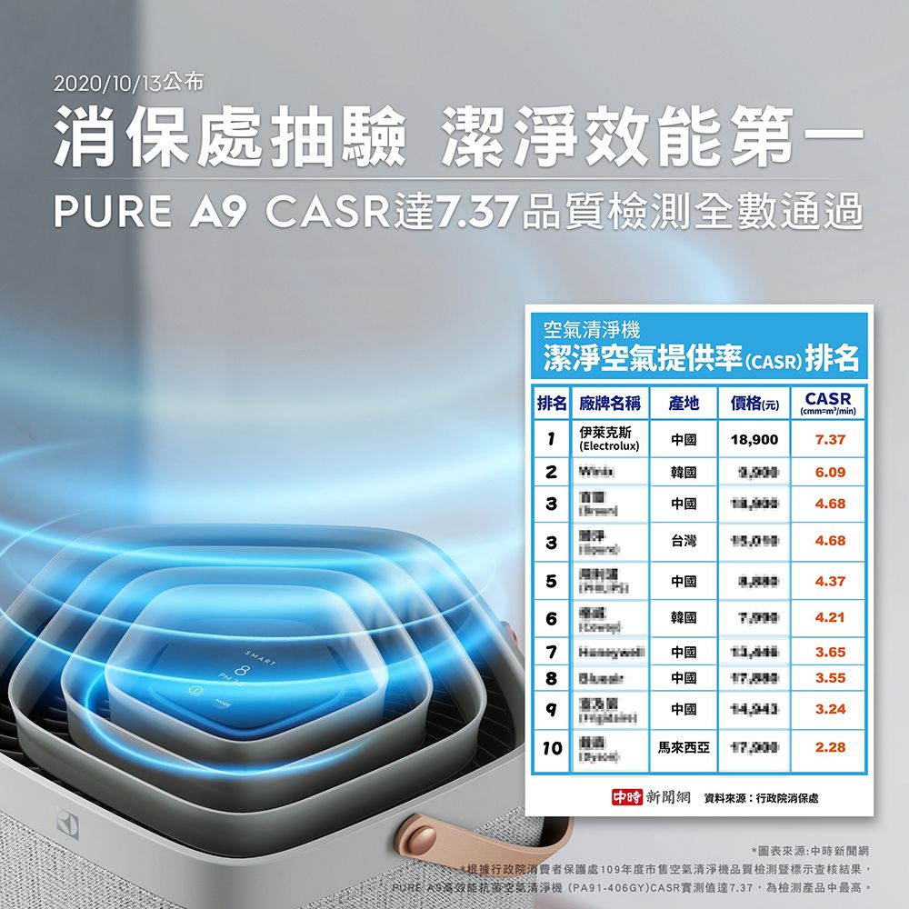 Electrolux 伊萊克斯 - 高效抗菌智能旗艦清淨機Pure A9-PA91-406GY(適用9-14坪)-優雅灰 (贈活性碳淨味抗菌濾網(CADR 400系列))