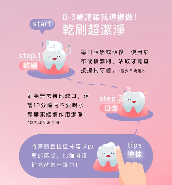 因特力淨 INTELLIGENT - 兒童酵素牙膏(0歲以上，無氟，可吞食)-原味(綜合水果)-40g