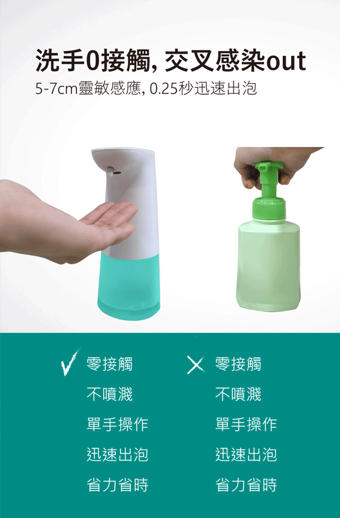 日本 Fuwaly - 微笑泡泡給皂機/自動感應洗手機-白色 + PHILIPS超鹼電池3號4入 + 日本獅王洗手慕斯補充包2入-超值組