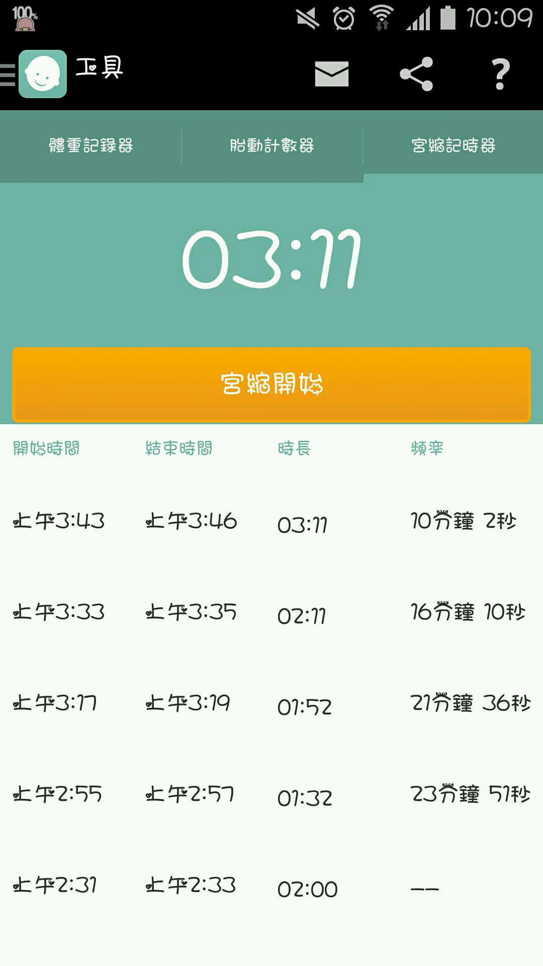 假性陣痛？!產兆？!