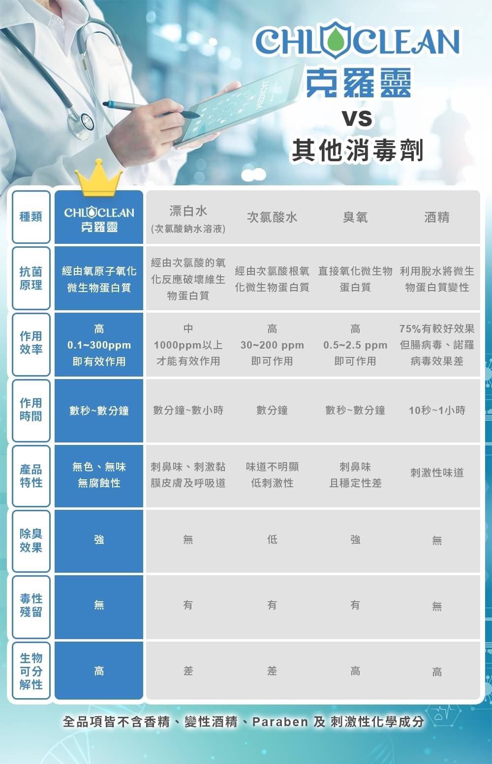 台大微生物實驗室合作抗菌噴霧｜殺病菌、除味一瓶搞定！
