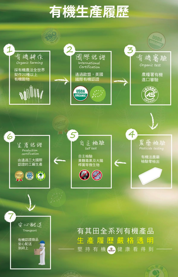 62折起降價出清！【有其田】營養穀麥飲品/植物奶/芝麻飲