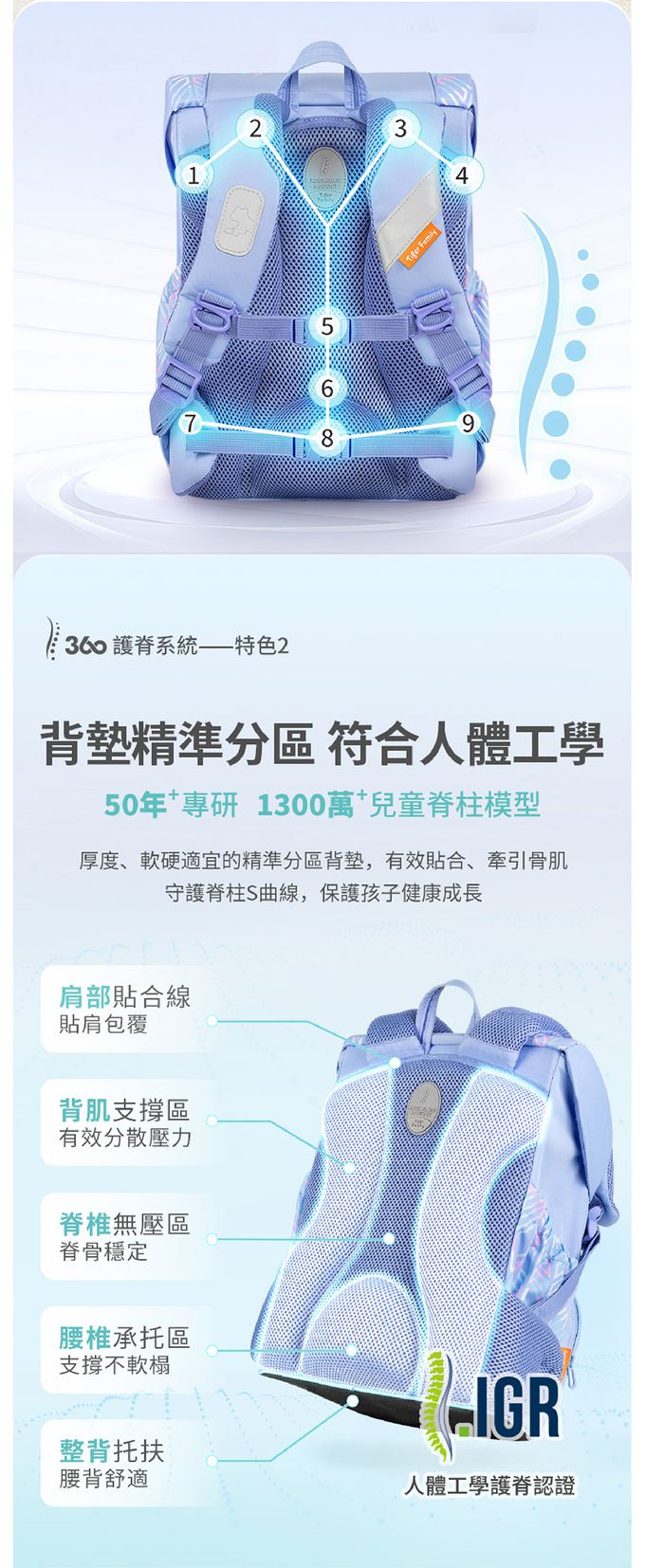 九點承托，全方位保護脊椎，加寬加厚雙S減壓肩帶，卸力胸扣腰扣，減壓護脊