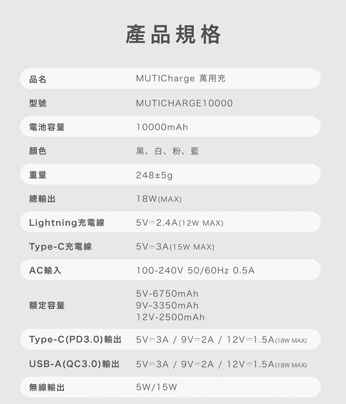 PhotoFast - 多功能五合一行動電源 10000mAh-粉紅色／無線充 (單入)