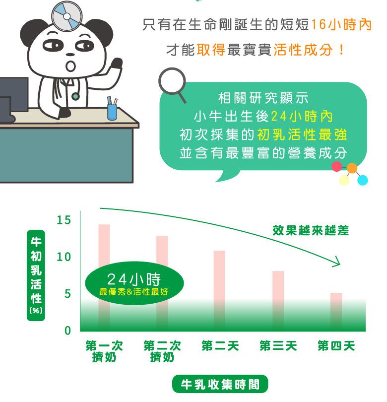 波力聯名造型【鑫耀生技Panda】益暢酵素多益菌/藻精蛋白粉