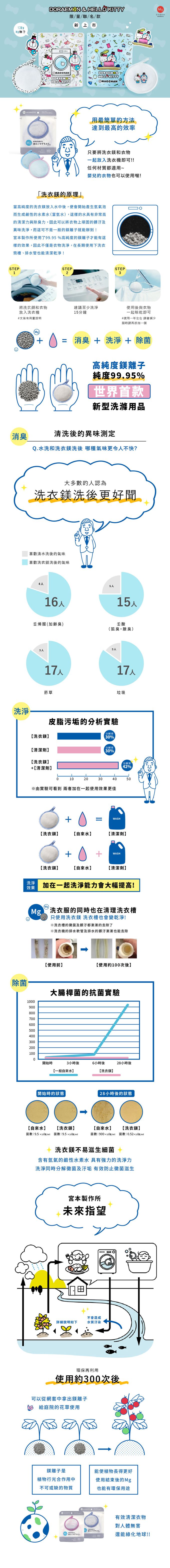 日本宮本製作所 - 洗衣鎂130g-(哆啦A夢 X HelloKitty)-限量聯名款B