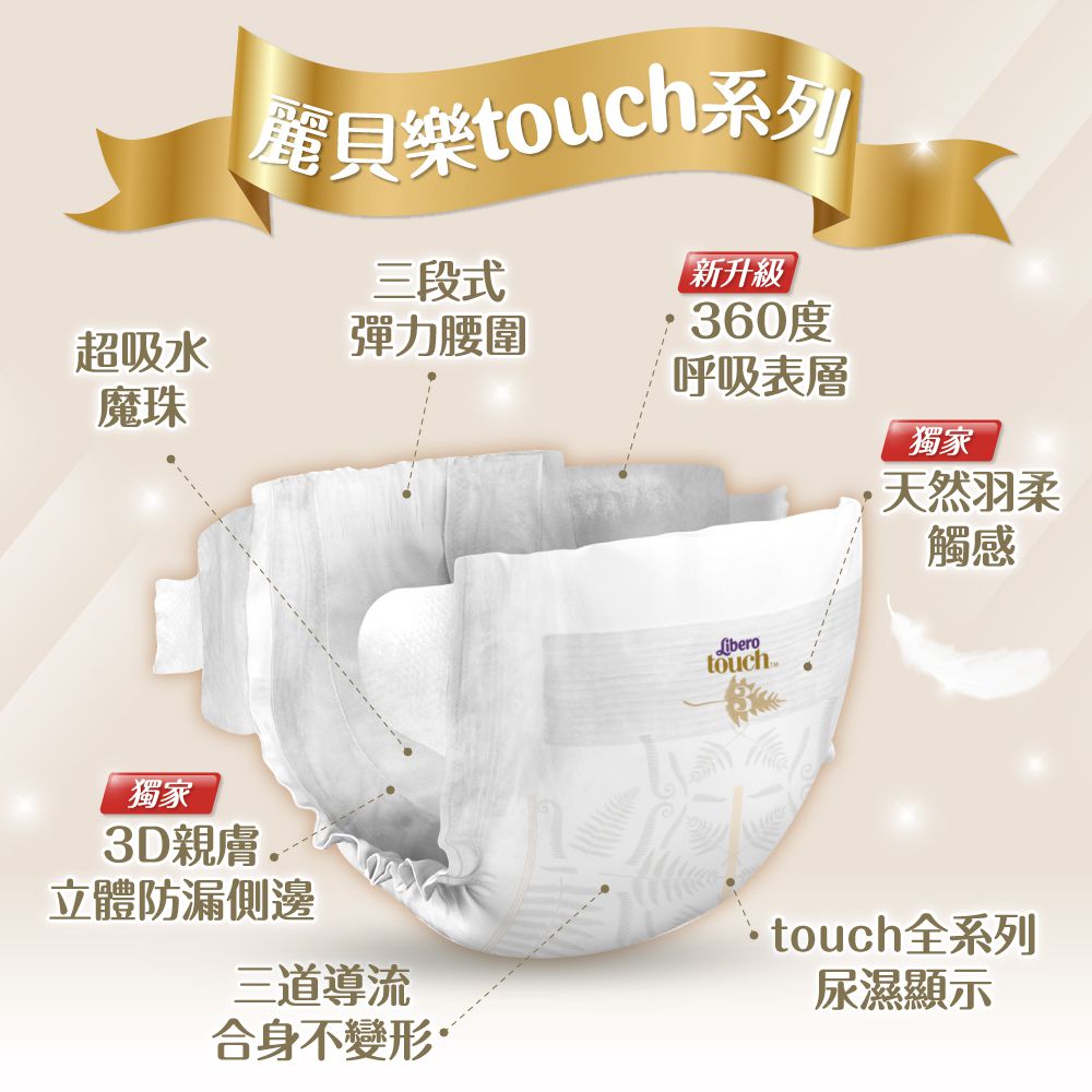 麗貝樂 Libero - 綠色環保升級/嬰兒尿布/紙尿褲touch-頂級系列 (S/3號)-28片x6包