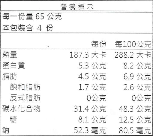 活力早餐系列【GREEN & SAFE】銀絲卷、小漢堡排、寶寶粥