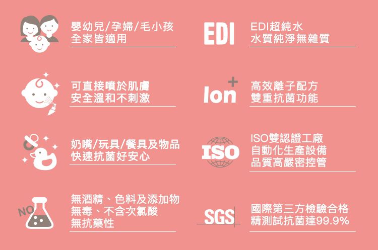 美國 UNID - 補充瓶噴頭