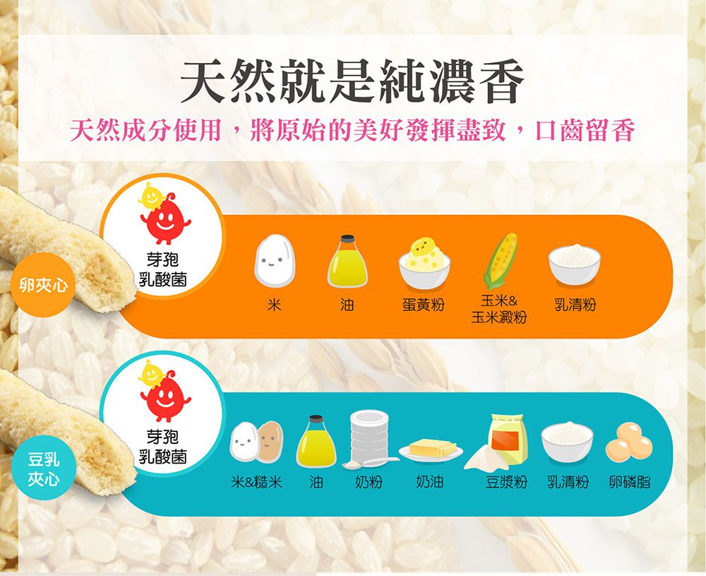 小兒利撒爾Risal - 乳酸菌夾心米果--綜合六盒組(豆乳x3+卵x3)-8支/盒