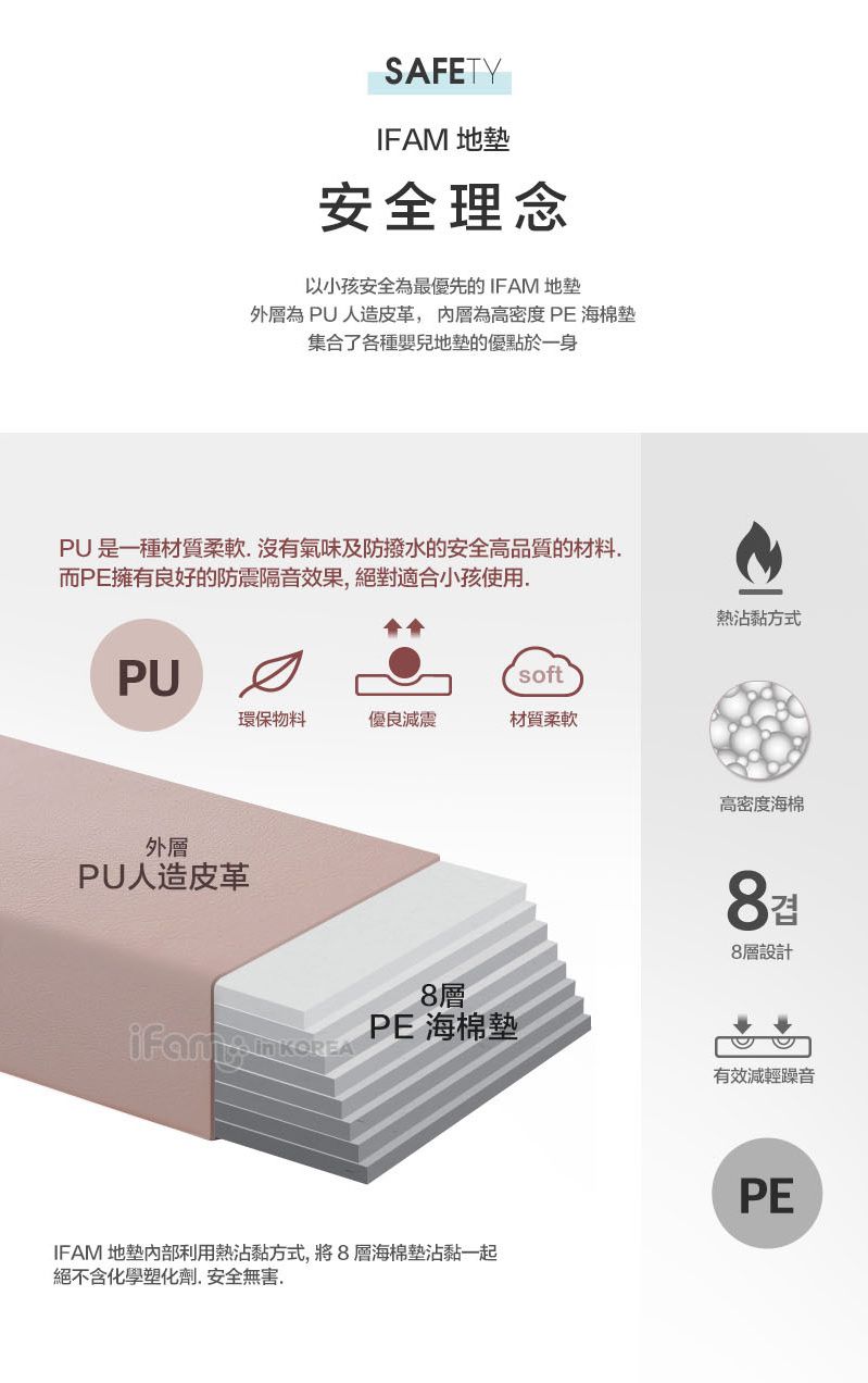 全網最下殺！【韓國製 iFam 】夢幻馬卡龍遊戲圍欄