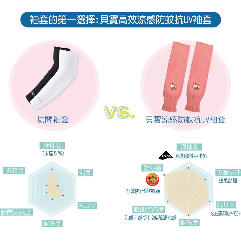 貝柔 Peilou - UPF50+兒童高效涼感防蚊抗UV袖套-(貼布繡)-美人魚-綠 (F)