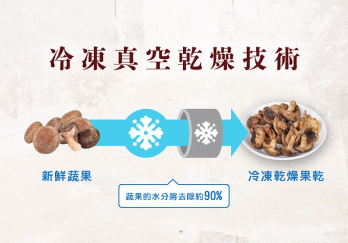 義美生機 - 鹽酥香菇-25g/包