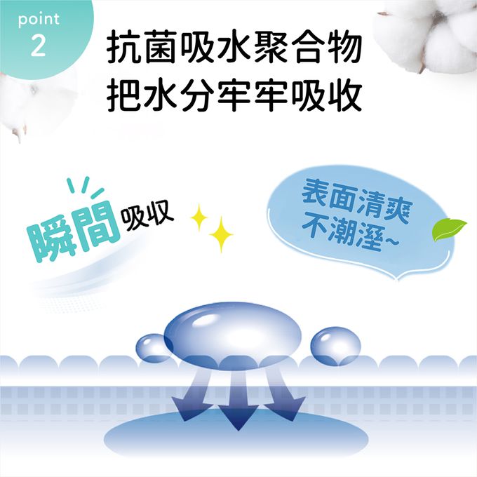 拋棄式保潔墊，拋棄式護理墊，成人看護墊，一次性保潔墊，看護床墊，防水看護墊，尿墊，看護用品，防滲墊，醫療看護墊