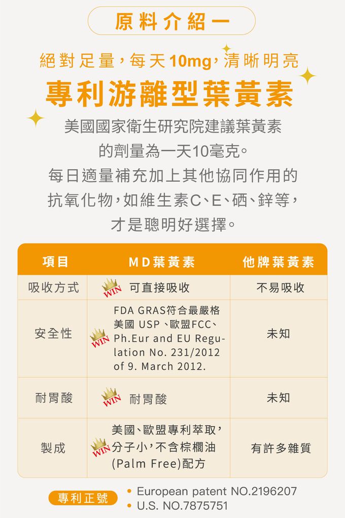 專利遊離型葉黃素