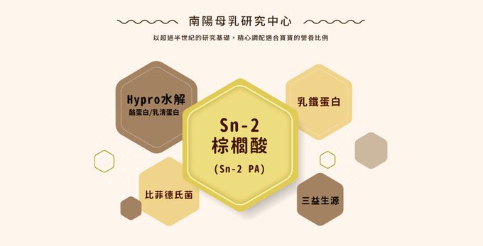 南陽 - 南楊XO幼兒成長配方1~3歲-800公克x3罐+400gx1罐