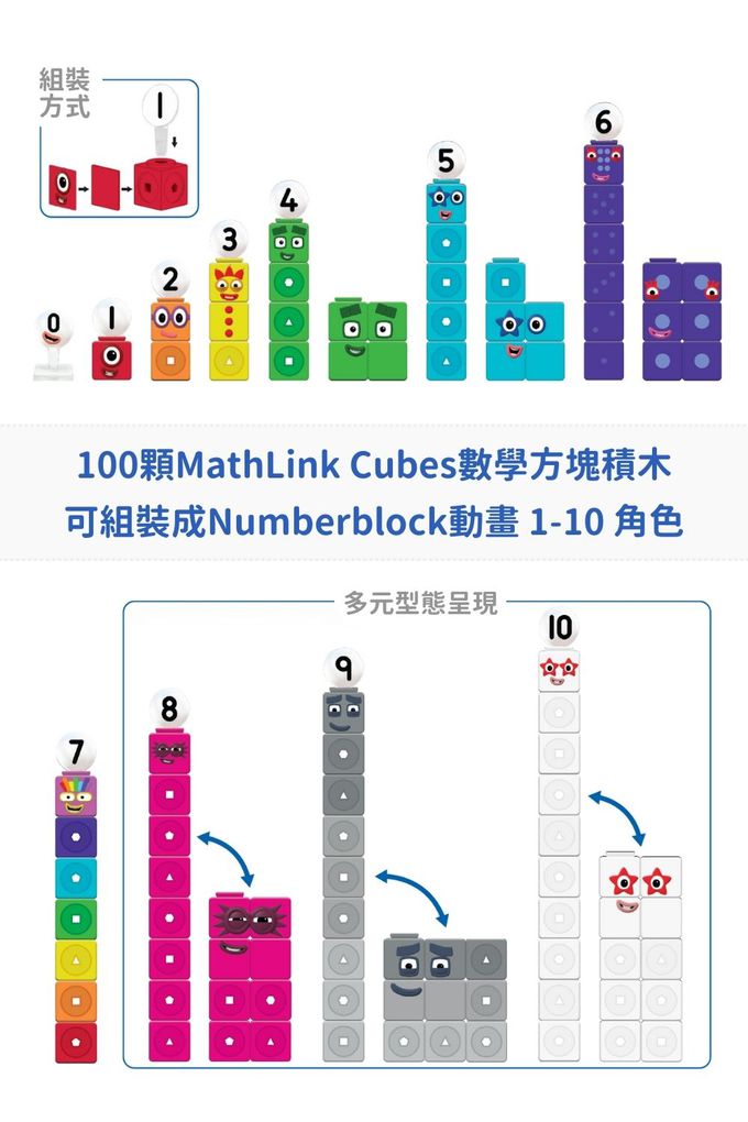 【美國hand2mind】Numberblocks數字積木 1-10學習遊戲組