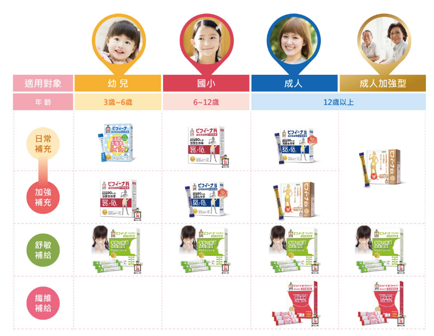 獨家限量優惠！日本益生菌第一品牌【森下仁丹】