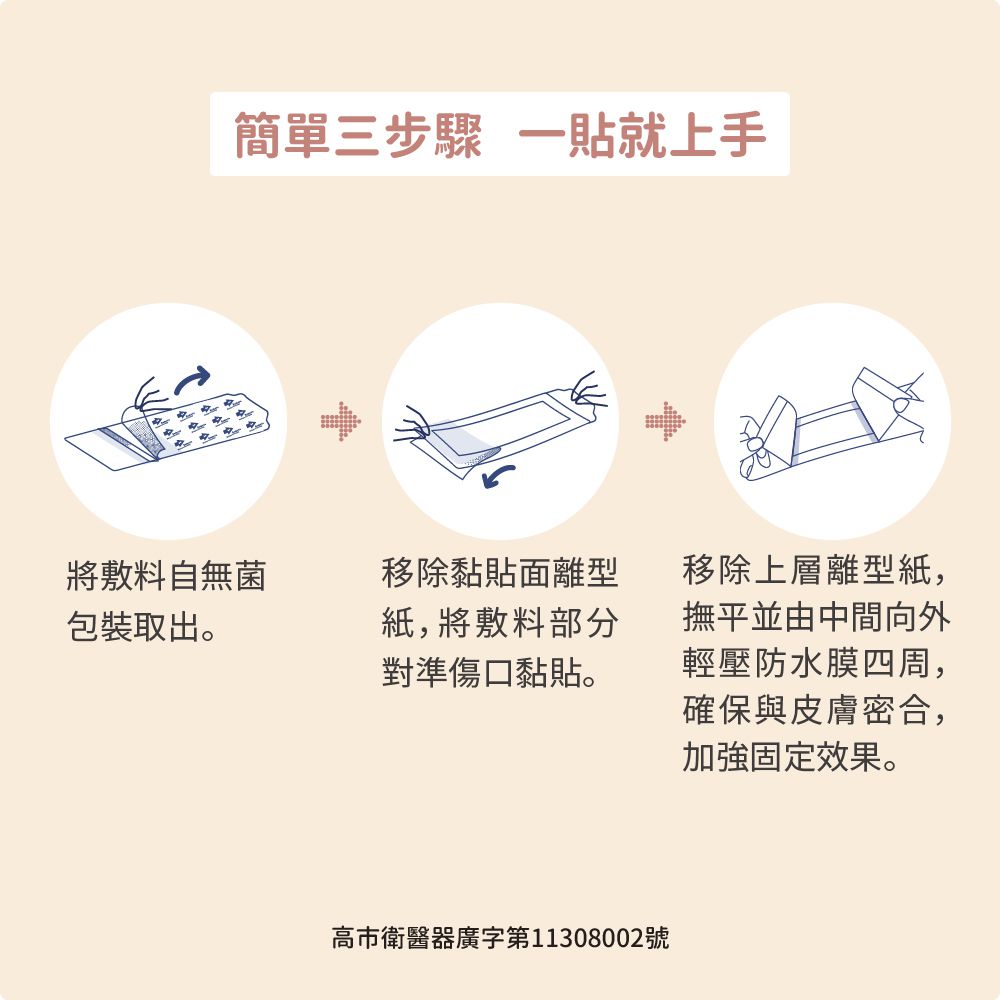 剖腹產123 Stage 3 疤痕貼片_居家照顧型_下壓力-5片/盒 (內敷料3x17cm 外防水膜6x21cm)