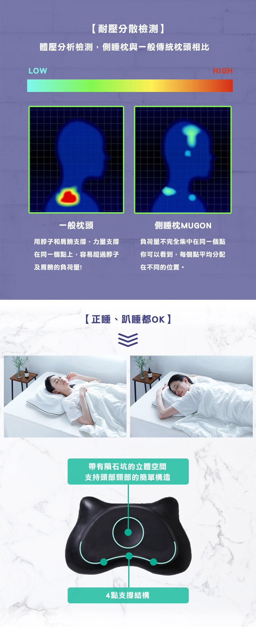 孕媽咪必備！【日本SU-ZI側睡枕】緩解一天疲勞