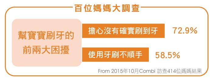 隨身一錠抑制蛀牙菌【Combi 口嚼錠】