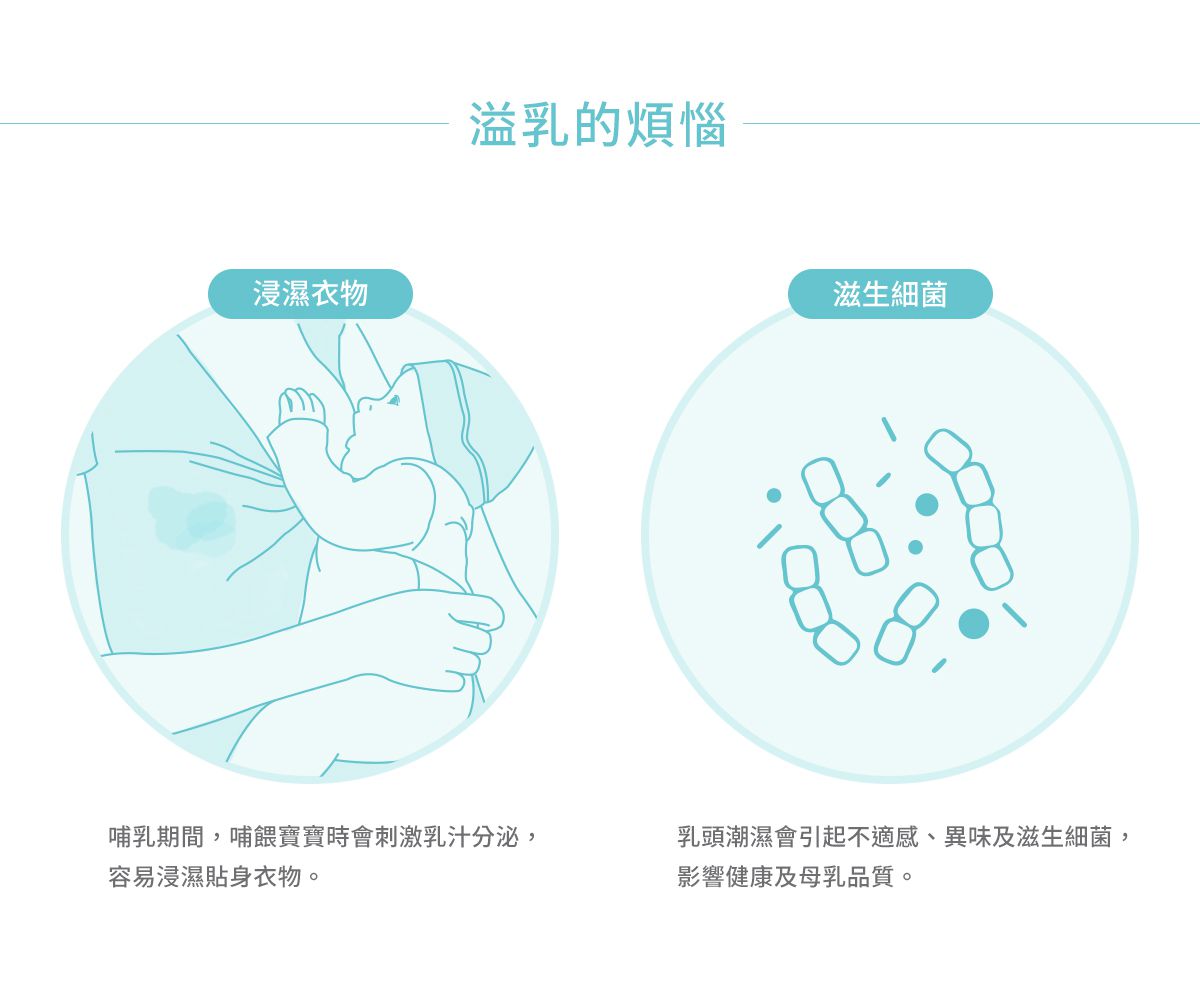 沐伊孕哺 MOOIMOM - 瞬吸拋棄式防溢乳墊 (30片)