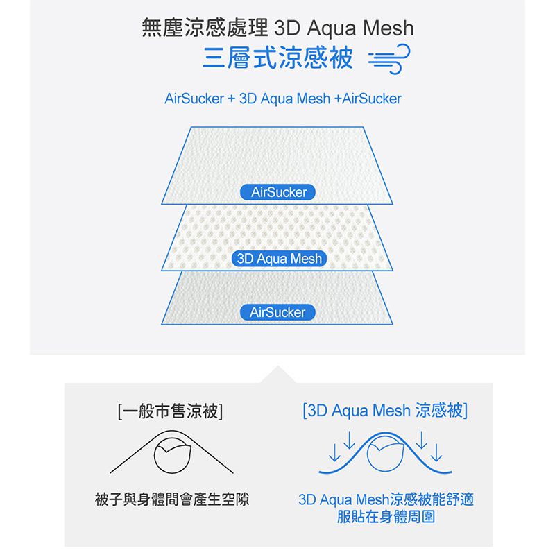 正韓Hello HiZoo - 3D Aqua Mesh 透氣涼感嬰幼兒抗菌防蟎被/四季被/嬰幼兒童被/涼感被/涼被(嬰幼兒款)