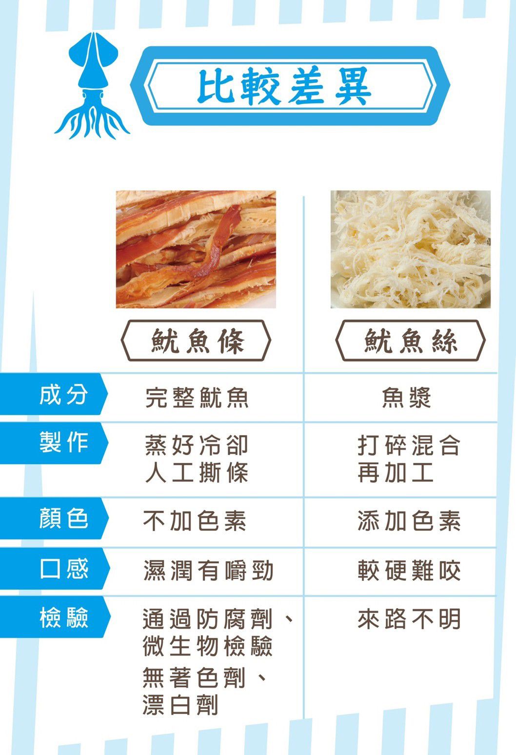 鮮美海味超涮嘴！【阿根廷 手撕霸王魷魚條】零嘴、下酒菜最讚