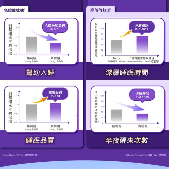Sustenium 意維能 - 好好睡-60錠