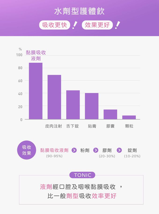 花賜康 - 紫錐花保康康護體飲-10瓶/盒-15ml