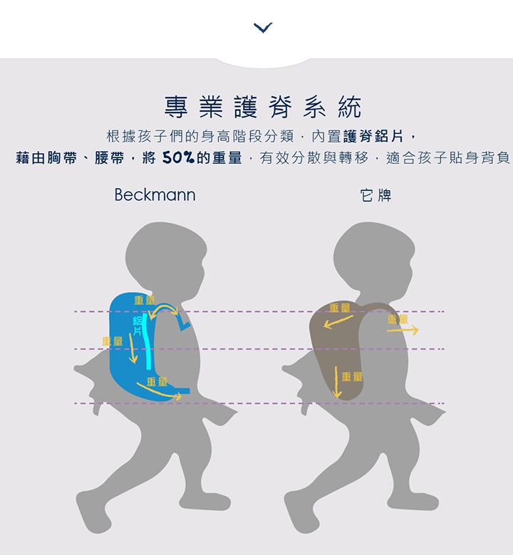 Beckmann - 幼兒護脊背包 12L-紫色兔寶寶 (120cm以下)