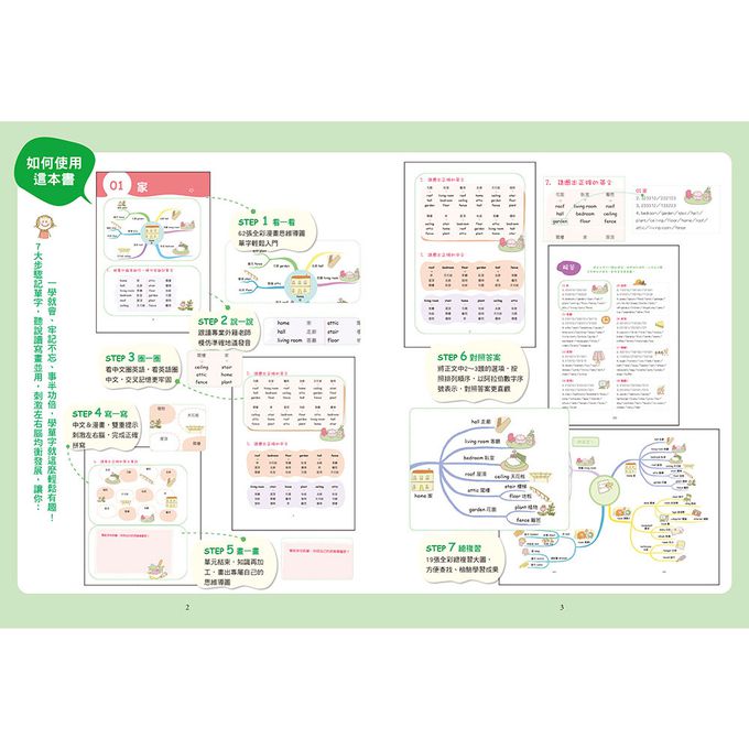 用思維導圖速記小學生英語單字