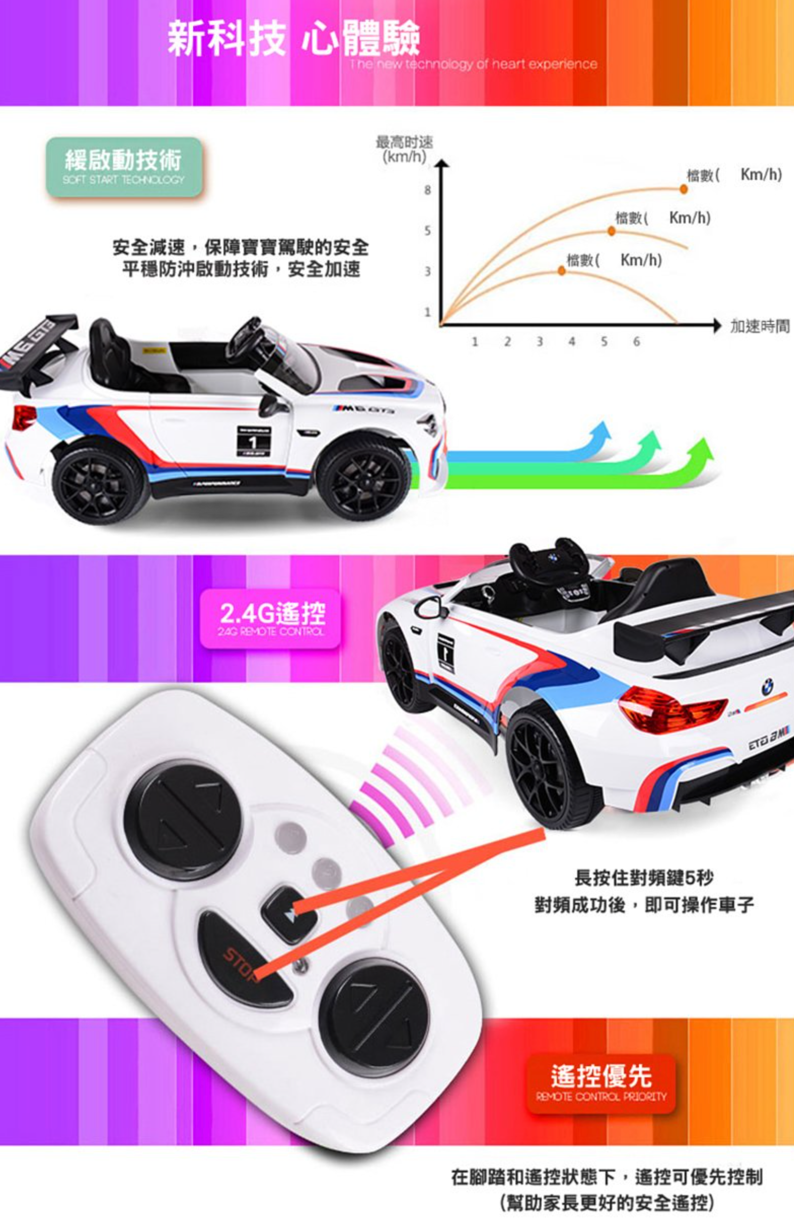 聰明媽咪兒童超跑 - BMW M6 GT3 原廠授權 雙驅兒童電動車-天使白