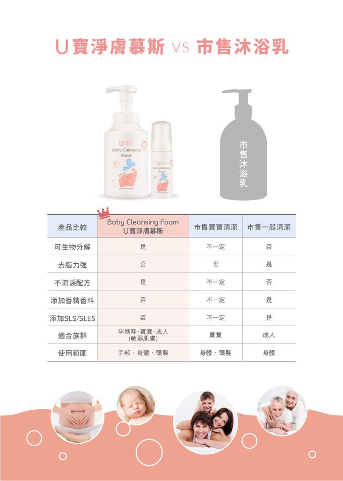 美國 UNID - U寶淨膚慕斯Baby Cleansing Foam-新包裝-50ml