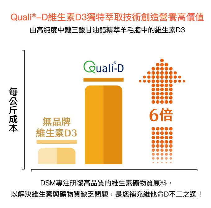 大研生醫 - 維生素D3膠囊-(90顆/盒)