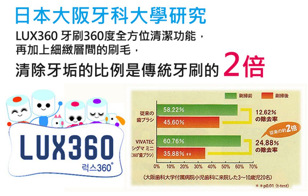 日本 VIVATEC - Lux360幼童牙刷 Step1附牙刷防護環-黃-(4-24m)