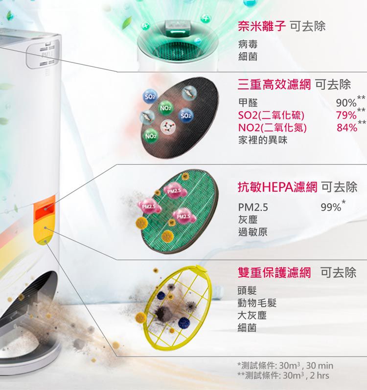 LG - AAFTWH101 抗敏HEPA濾網 大白 PS-W309WI AS401WWJ1