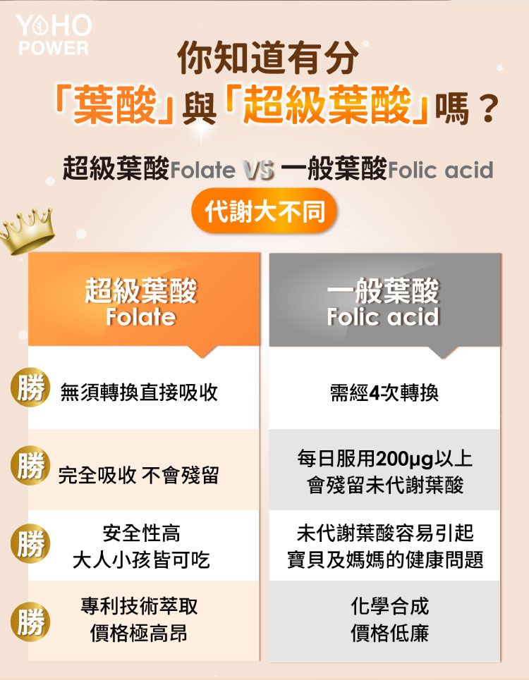 悠活原力 - 悠活超級葉酸+鐵(甘氨酸亞鐵)植物膠囊(60粒/瓶)+原力維生素D3素食內服液(30ml/瓶)