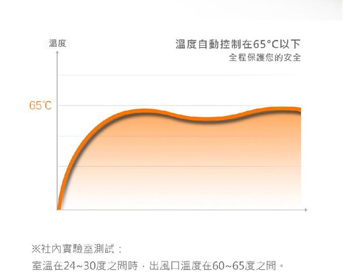日本 IRIS OHYAMA - 暖被機BW-C1-白