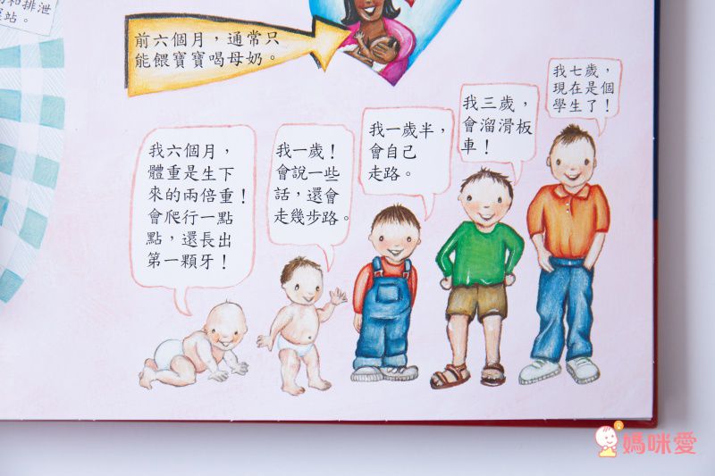 身體原來是這樣