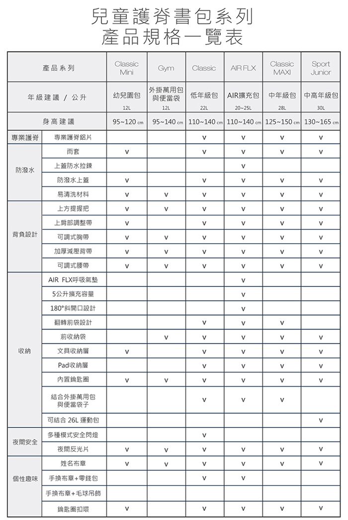 Beckmann - Classic 兒童護脊書包 22L-星空斑比2.0