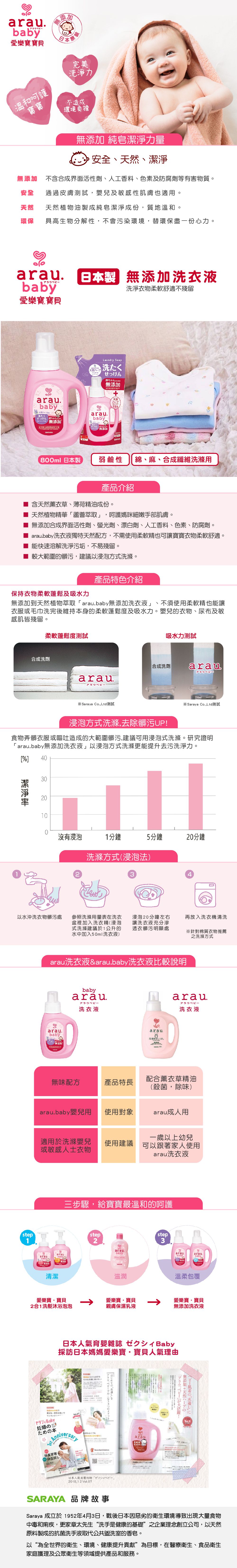 日本 SARAYA - arau.baby愛樂寶 寶貝無添加洗衣液補充包-720ml