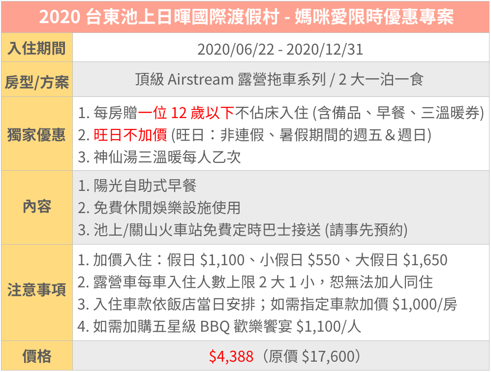 台東池上日暉國際渡假村｜頂級 Airstream 露營車