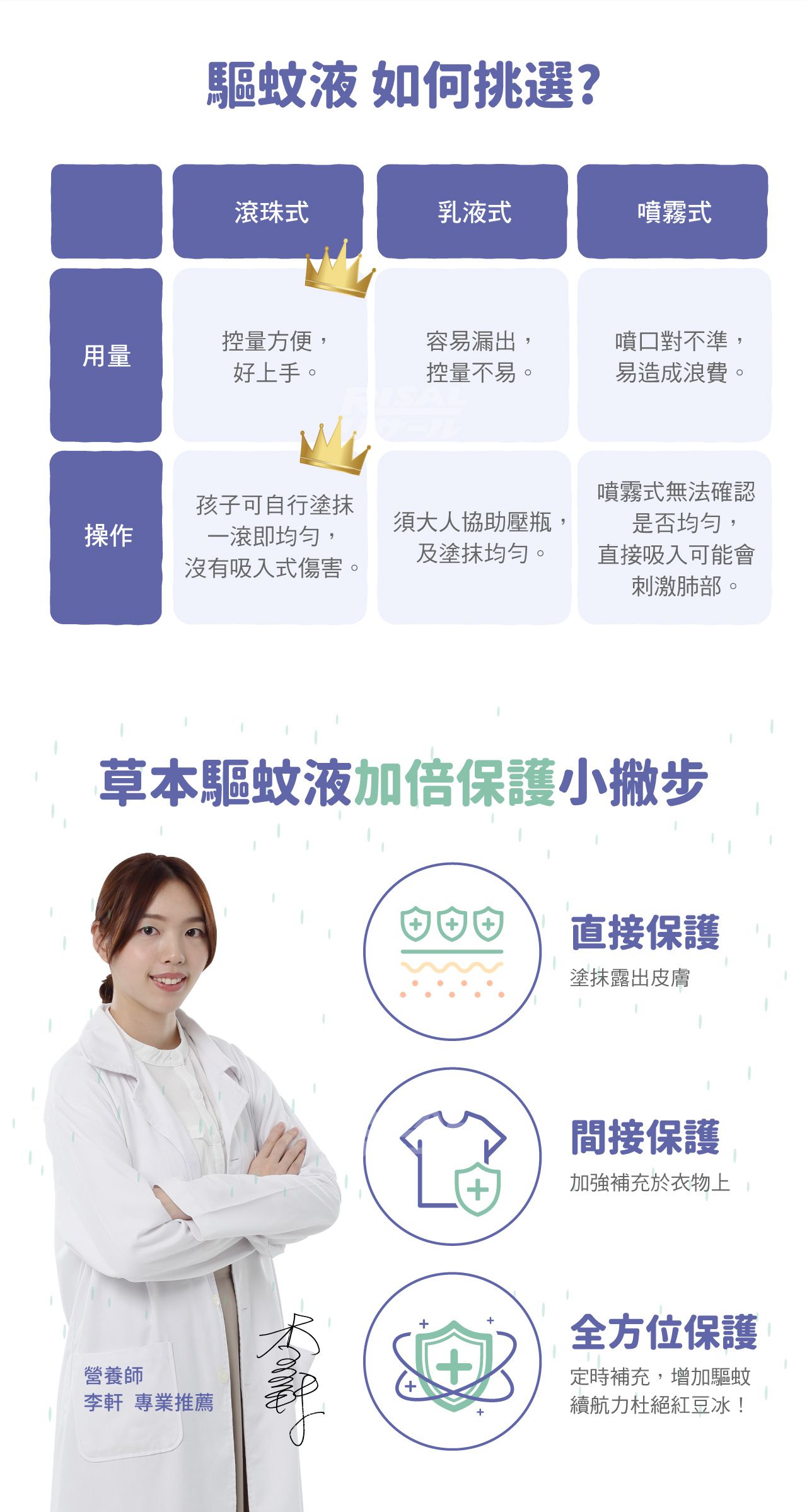 小兒利撒爾Risal - 草本驅蚊液 80ml/瓶