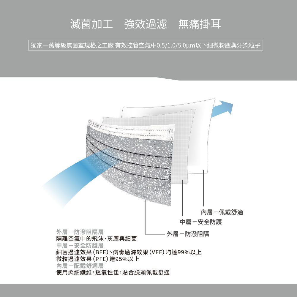 醫療防護口罩/成人 牛仔鈦石灰 30入盒裝(牛仔系列)-平面口罩