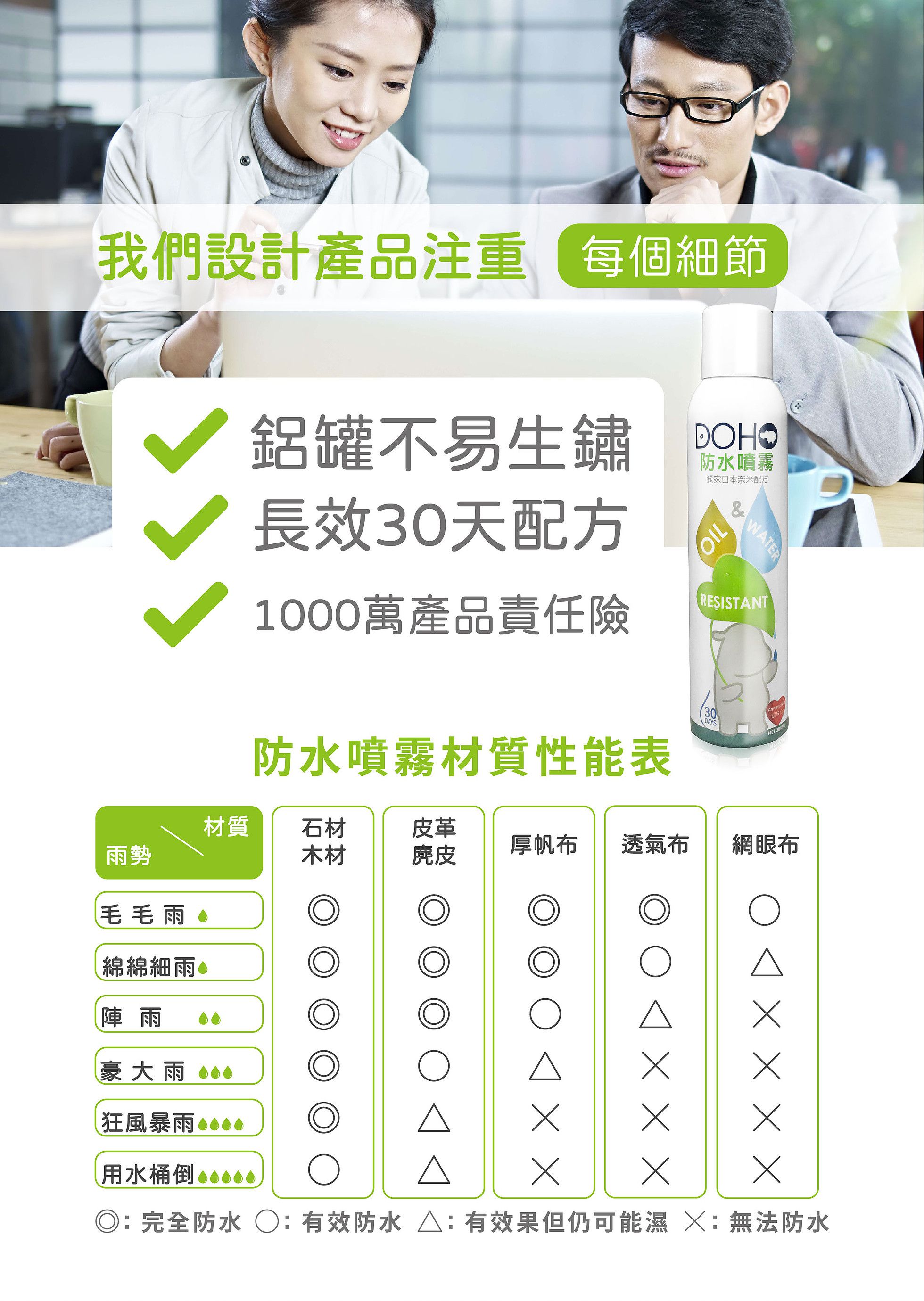 平台最低價！雨天鞋不濕【DOHO】 日本奈米防水噴霧