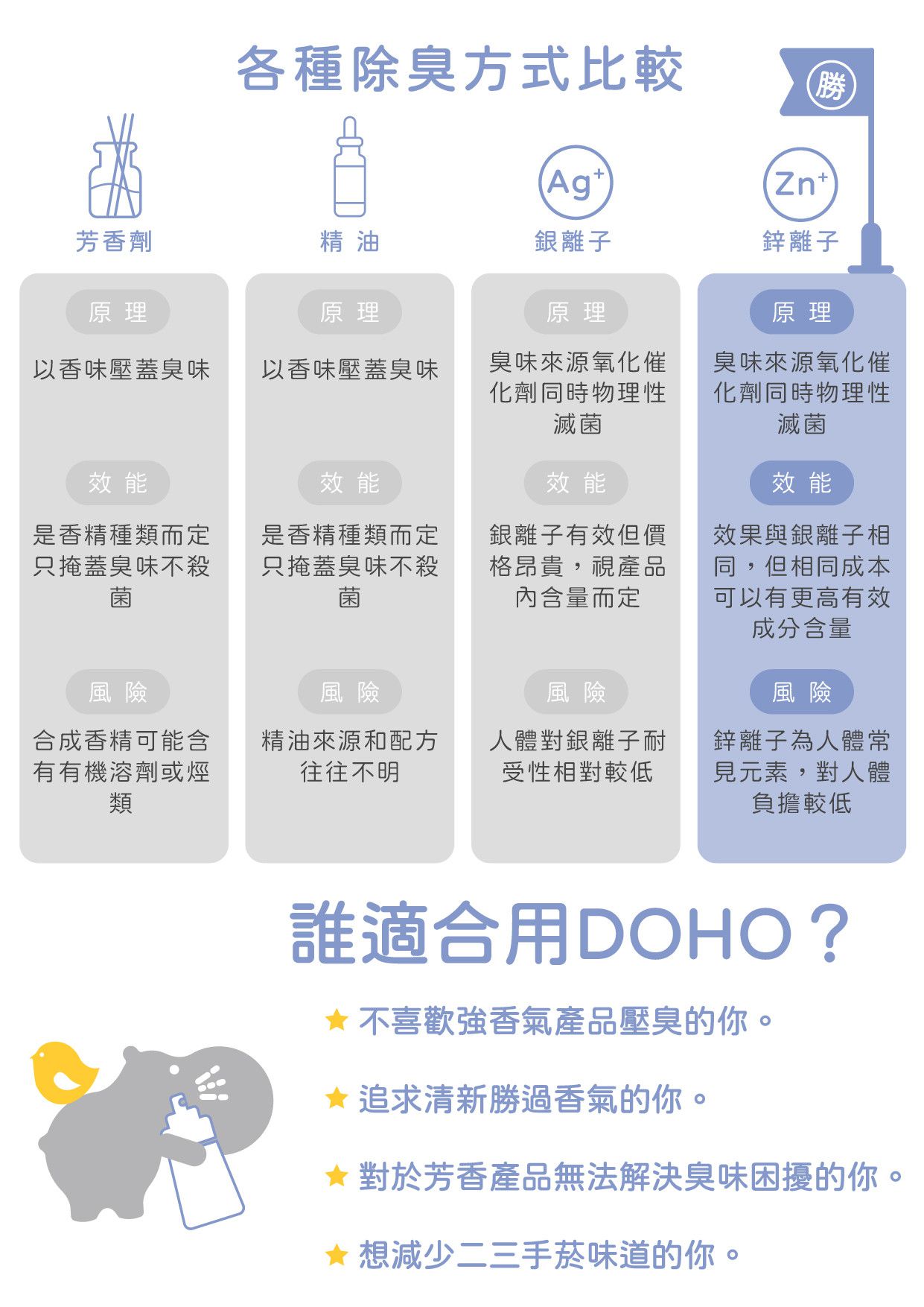 平台最低價！雨天鞋不濕【DOHO】 日本奈米防水噴霧