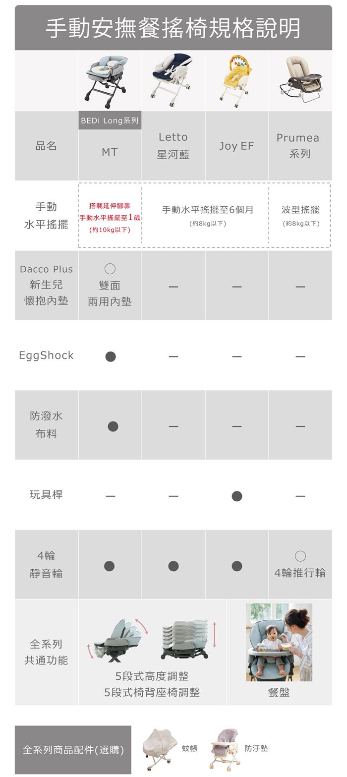 日本 Combi - 安撫餐椅搖床-Letto MT ST [手動款]-星河藍+星光白雙座墊版