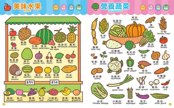 生活知識百科：FOOD超人多重點讀筆套組